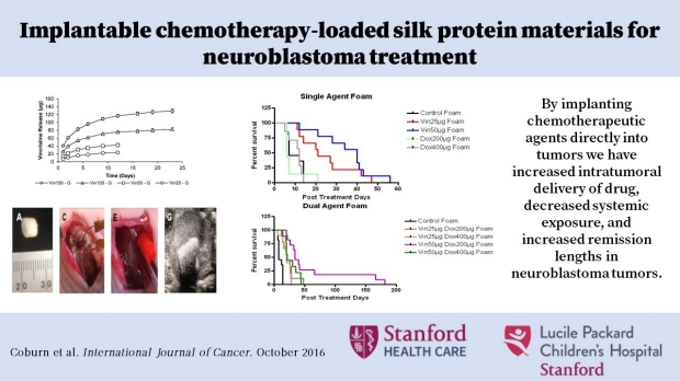 Implantable Chemotherapy loaded silk protein materials for neuroblastoma treatment